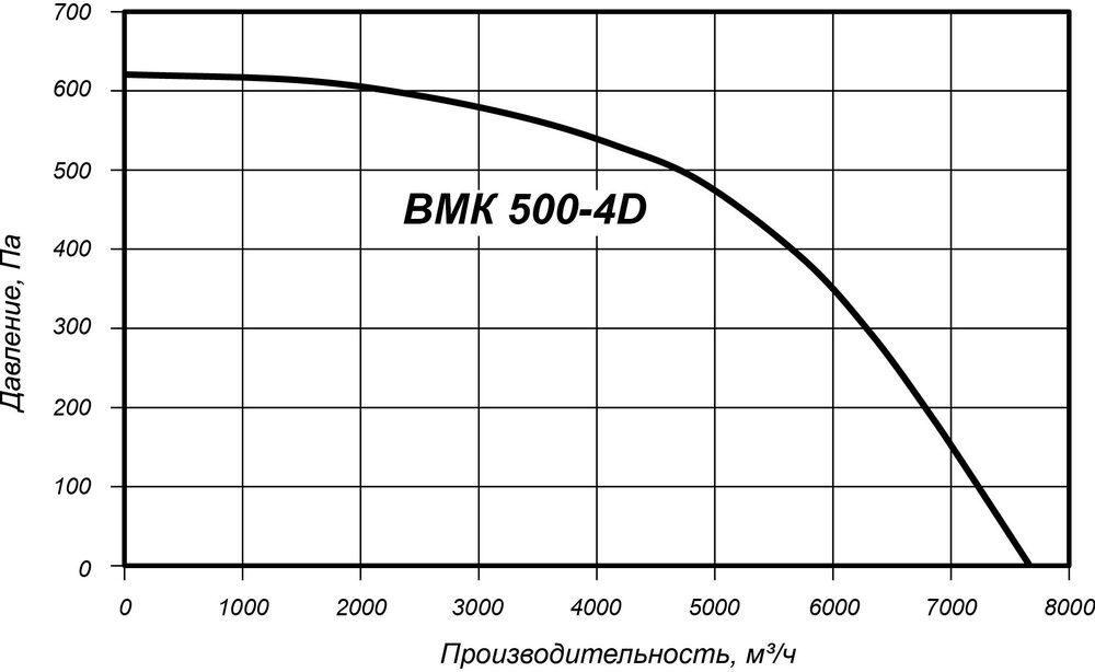 ВМК 500-4D.jpg